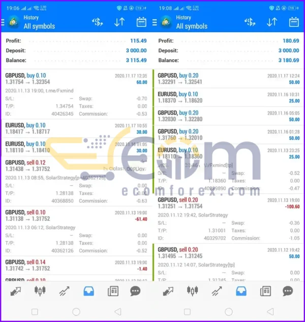 Solar Strategy EA MT4 Live Result