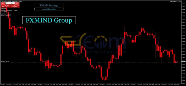 Solar Strategy EA MT4 Review