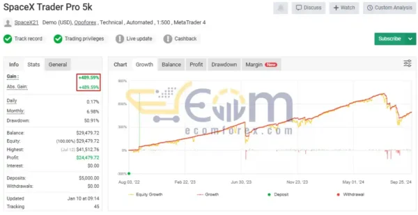 SpaceX Gold Pro EA MT4 Live Result MyfxBook