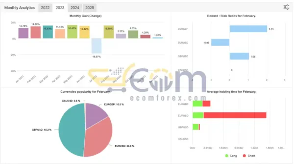 SpaceX Gold Pro EA MT4 Live Result MyfxBooks