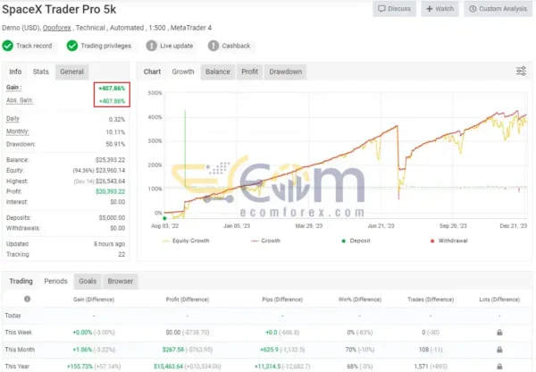 SpaceX Gold Pro EA MT4 Live Signal MyfxBook