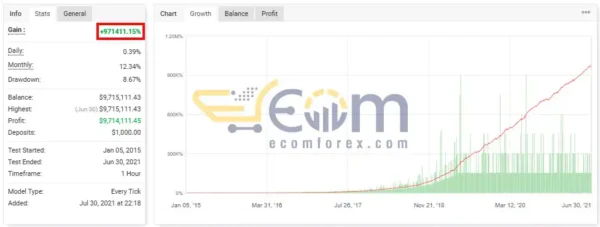 Spider EA 2023 MT4 Live Result MyfxBook