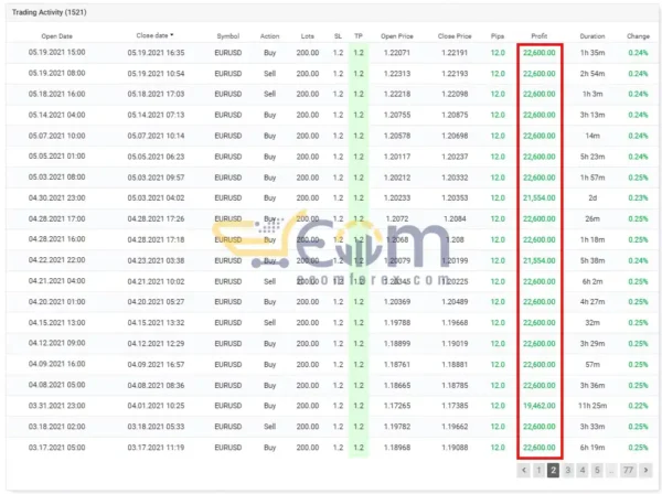Spider EA 2023 MT4 Live Signal MyfxBook