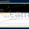 Super Arrow EA MT4 Backtests