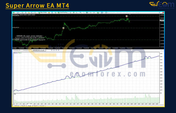 Super Arrow EA MT4 Backtests