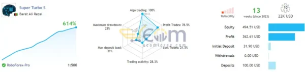 Super Turbo EA Reviews