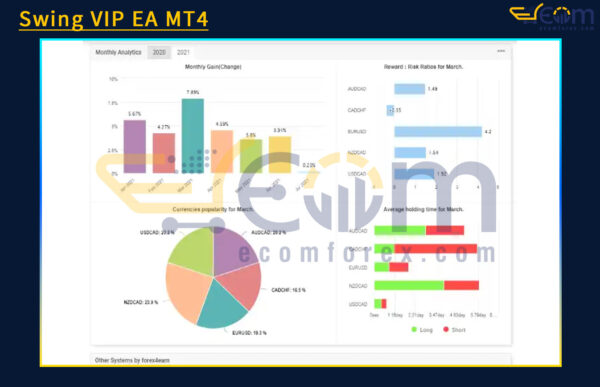 Swing VIP EA Live Signal MyfxBook