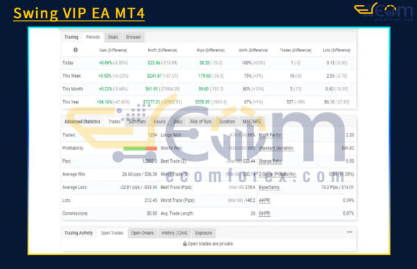 Swing VIP EA MT4 Live Result MyfxBook