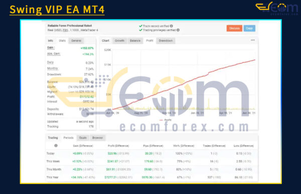 Swing VIP EA MT4 Live Signal MyfxBook