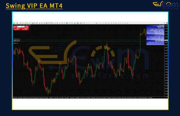 Swing VIP EA MT4 Review