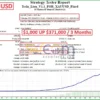 Tesla Lion EA v1.1 MT4 Backtest
