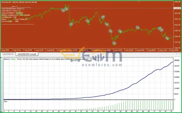 Tesla Lion EA v1.1 MT4 Review