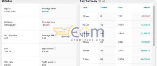 TeslaEaSoft Bear EA MT4 Result Trading