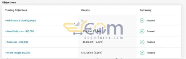 TeslaEaSoft Bear EA MT4 Signal Trading