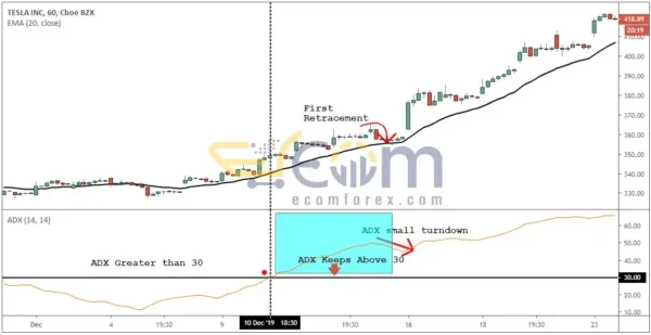 The Holy Grail Forex Strategy Course Reviews 2
