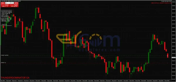 Thunder Dominator EA MT4 Review