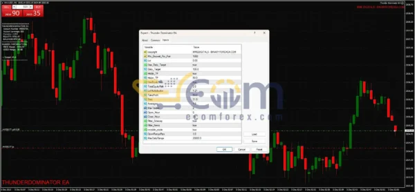 Thunder Dominator EA MT4 Reviews