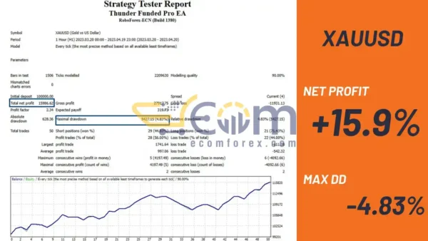 Thunder Funded Pro EA MT4 Backtest