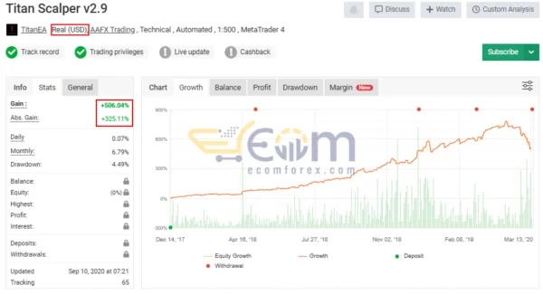 Titan Scalper EA MT4 Live Result MyfxBook