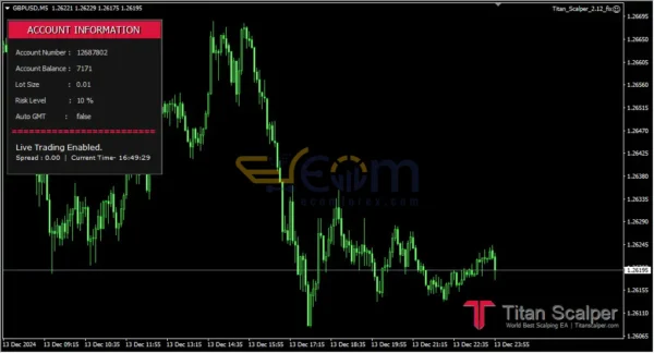 Titan Scalper EA MT4 Review