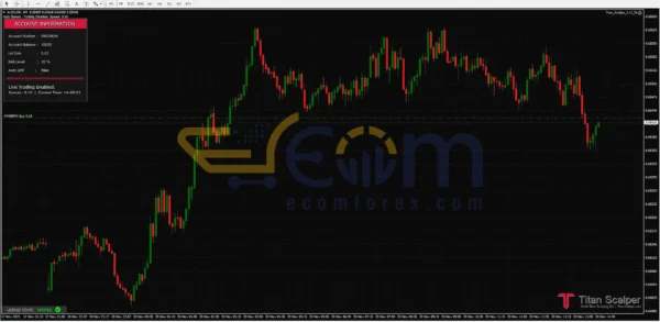 Titan Scalper EA MT4 Reviews