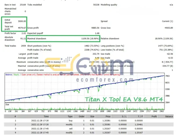 Titan X Tool EA MT4 Backtest
