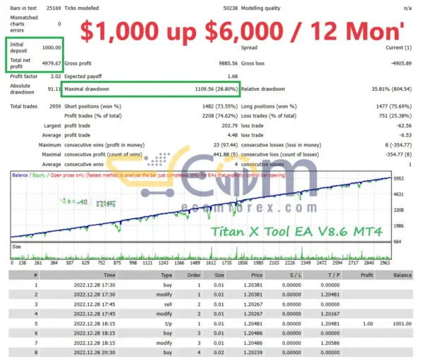 Titan X Tool EA MT4 Logo