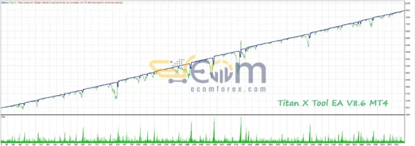 Titan X Tool EA MT4 Review