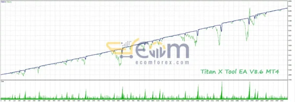 Titan X Tool EA MT4 Reviews