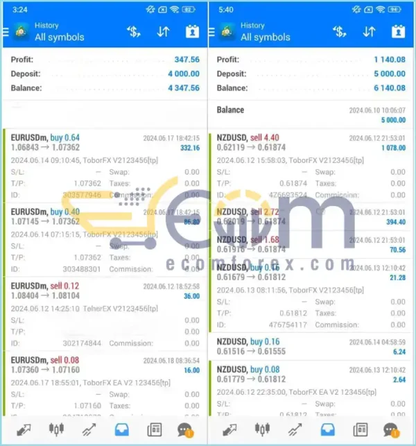 ToborFX EA MT4 Live Result