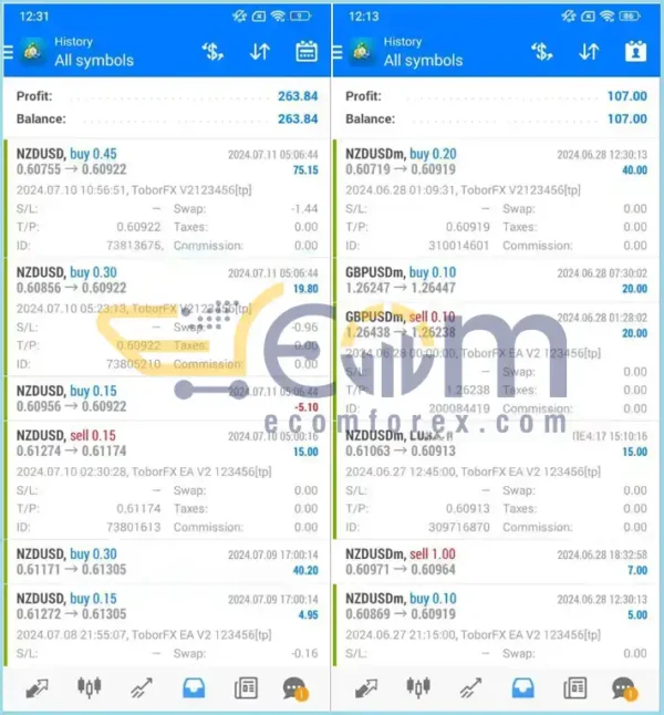 ToborFX EA MT4 Live Signal