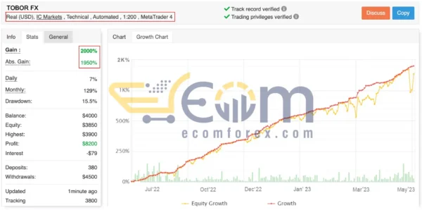 ToborFX EA MT4 Live Signal MyfxBook