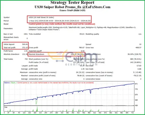 US30 Sniper Robot Promo MT4 Backtests