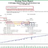 US30 Sniper Robot Promo MT4 Backtests Result