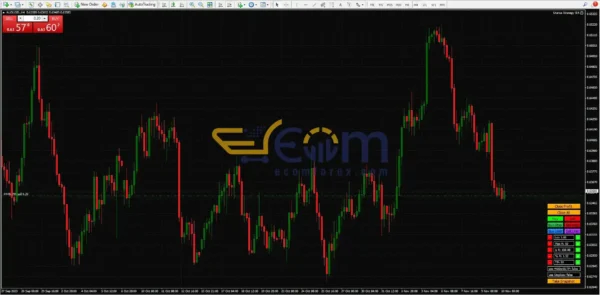 Uranus Strategy EA Review