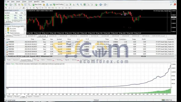 VIP Smart Safe Trader EA v1.5 MT4 Backtest