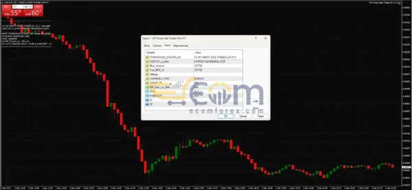 VIP Smart Safe Trader EA v1.5 MT4 Backtests