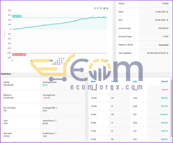 VMP Pro Prop Firms EA MT4 Signal