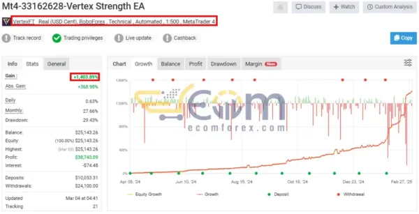 Vertex Strength EA MT4 Live Signal MyfxBook