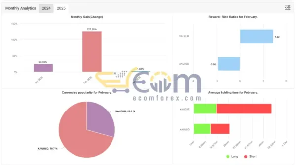 Vertex Strength EA MT4 Reviews