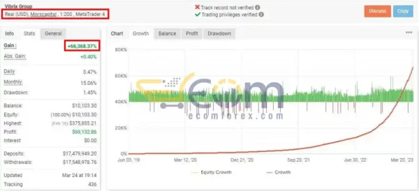 Vibrix Group EA MT4 Live Signal MyfxBook
