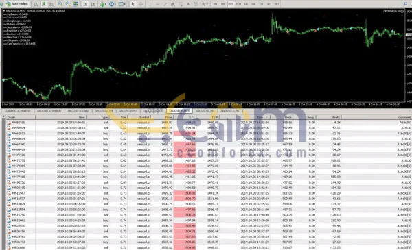 Weekly Profit EA MT4 Backtest