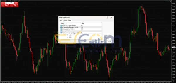 Weekly Profit EA MT4 Review