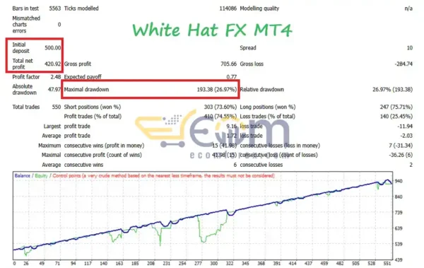 White Hat FX EA MT4 Backtests