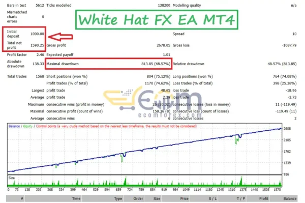 White Hat FX EA MT4 Result