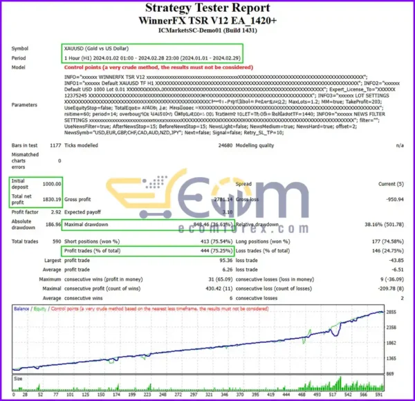 WinnerFX TSR EA Backtest Result