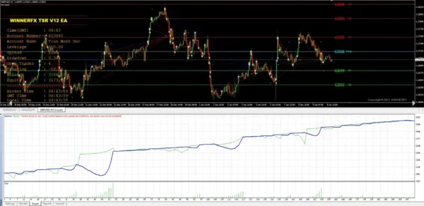 WinnerFX TSR EA Backtests