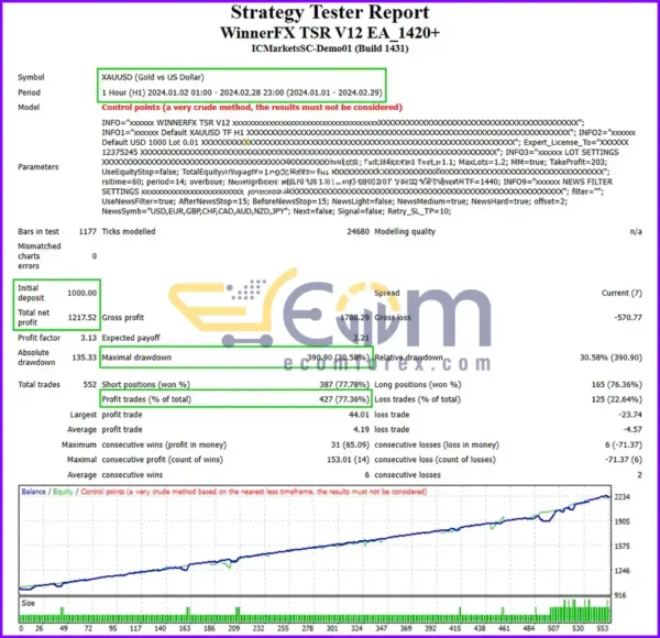 WinnerFX TSR EA Backtests Result