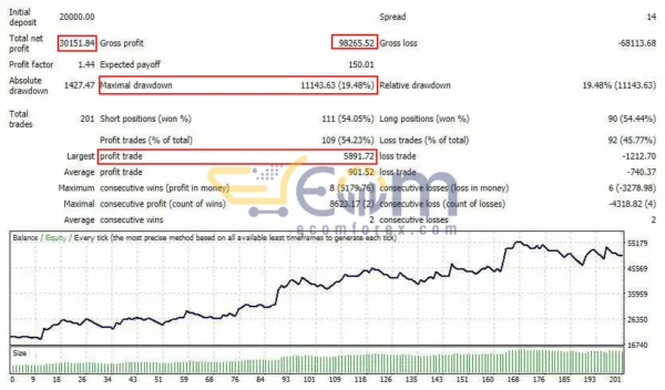 XMT Scalper EA Backtest