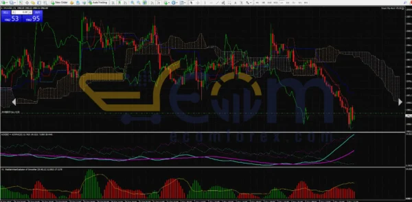 Xmart Pip Hunt EA Review
